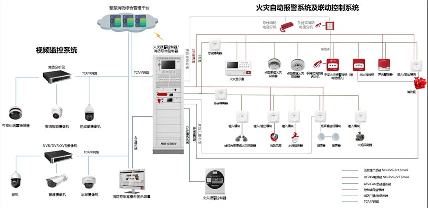 ?？低暬馂淖詣訄缶到y 智能化、一體化的弱電安防綜合解決方案