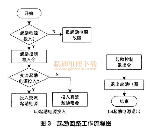 黑啟動水電站勵磁系統(tǒng)起勵回路設(shè)計及其在機(jī)電控制系統(tǒng)中的關(guān)鍵作用