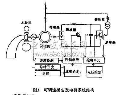 可調(diào)速感應(yīng)發(fā)電機(jī)系統(tǒng)及其機(jī)電控制系統(tǒng)的開發(fā)與應(yīng)用