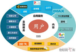 TCL發(fā)布雙戰(zhàn)略 智能互聯(lián)網(wǎng)與個人服務(wù)并舉